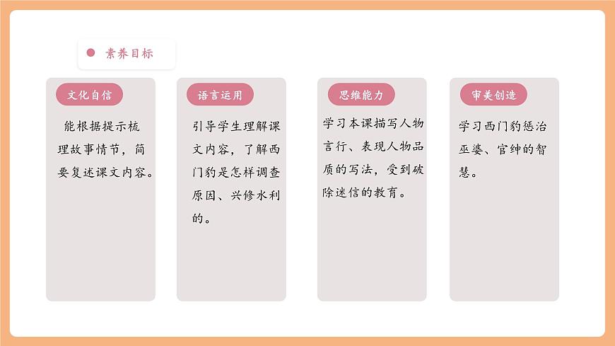 【大單元】統(tǒng)編版四上第八單元 第5課時(shí) 26.西門豹治鄴 課件第3頁(yè)