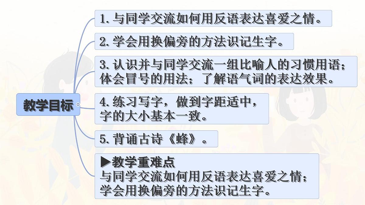 统编版四年级语文下册课件《语文园地四》第2页