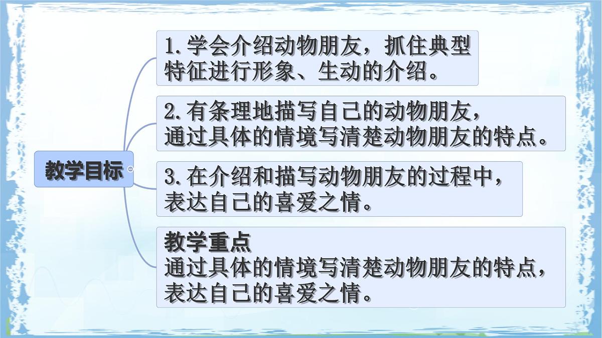 统编版四年级语文下册课件《第四单元习作:我的动物朋友》第2页
