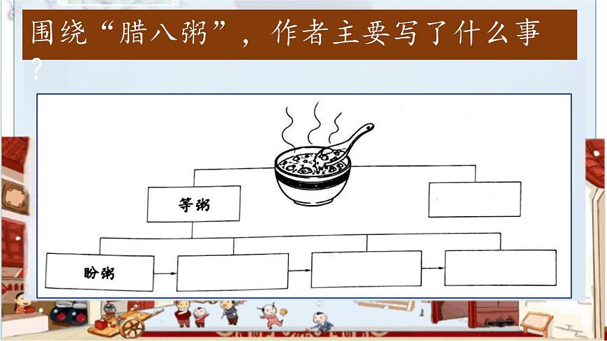 【教學(xué)評(píng)一體化設(shè)計(jì)】統(tǒng)編版小學(xué)語文六年級(jí)下冊(cè)2.臘八粥課件兩課時(shí)第8頁