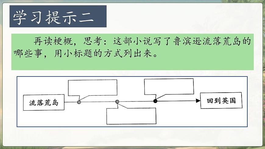 【教學(xué)評一體化設(shè)計】統(tǒng)編版小學(xué)語文六年級下冊5.魯濱遜漂流記（節(jié)選）課件兩課時第7頁