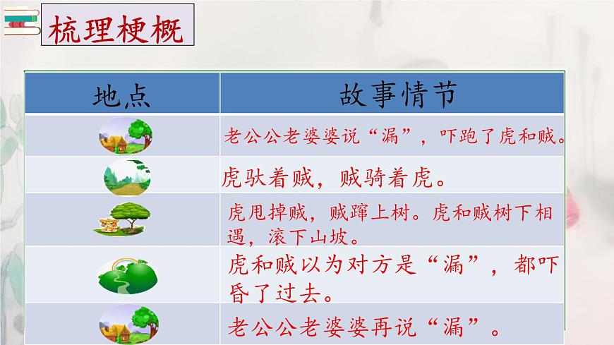【教學評一體化設計】統(tǒng)編版小學語文三年級下冊27.漏課件兩課時第8頁