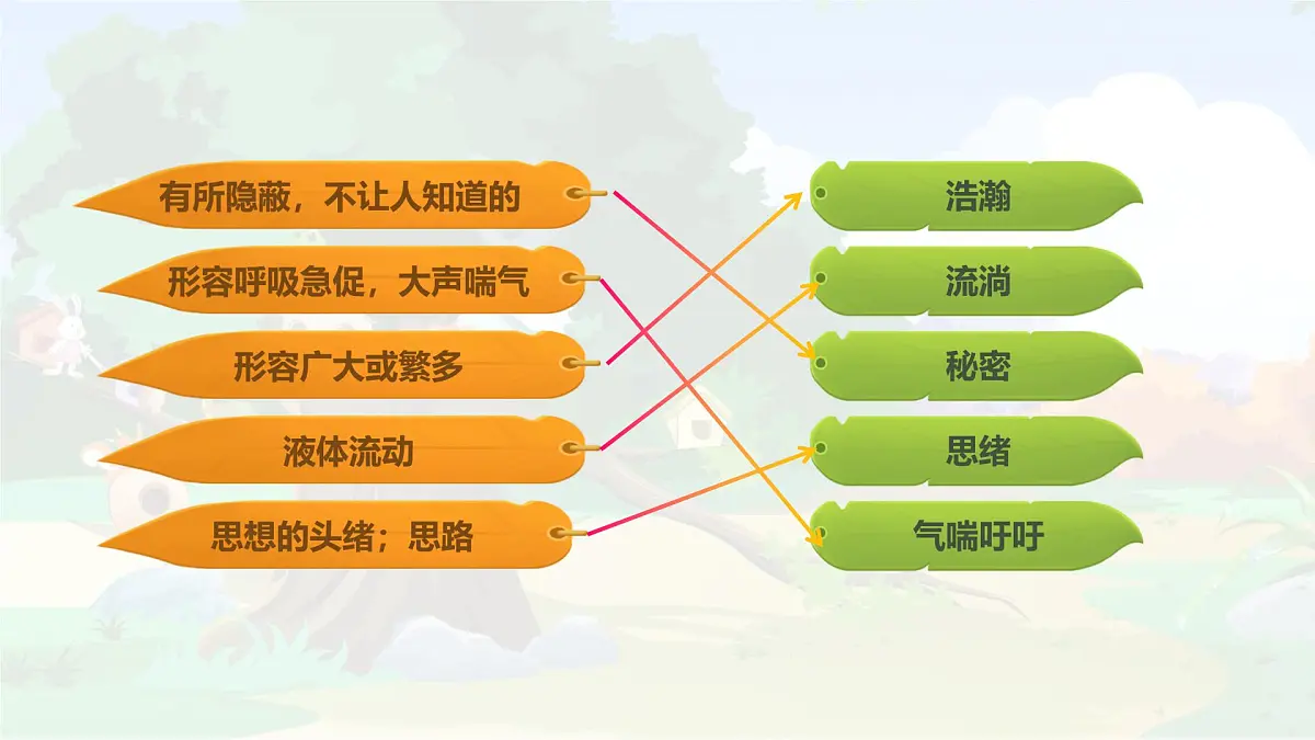 统编版三年级语文下册教学课件《17 我变成了一棵树》第7页