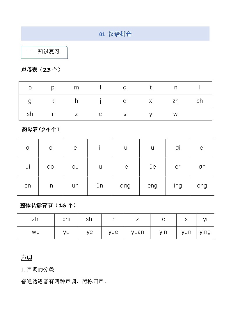 专题01 汉语拼音(讲义)第1页