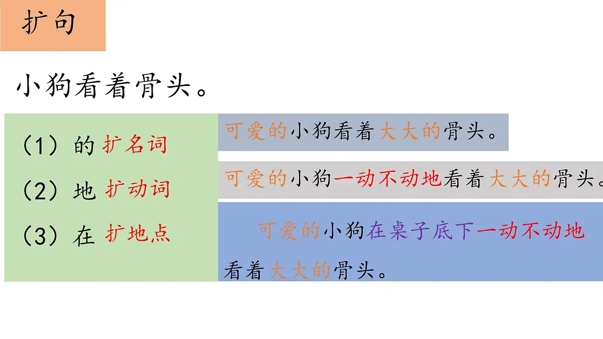 6.三年级下册句子复习二课件第5页