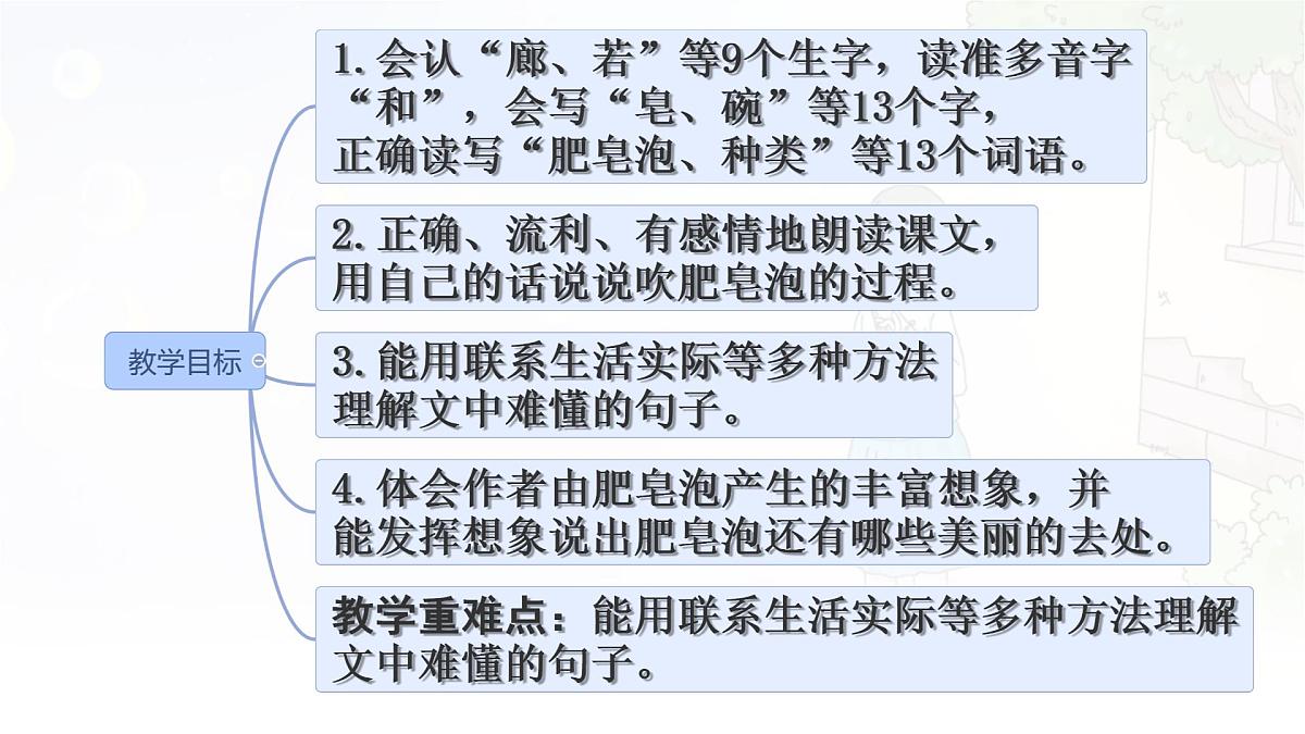 统编版三年级语文下册课件《20 肥皂泡》第2页