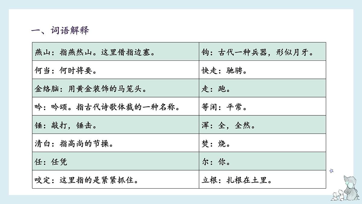 六年级下册单元复习 第四单元(课件)2024-2025学年第二学期语文期末复习备考(统编版)第3页