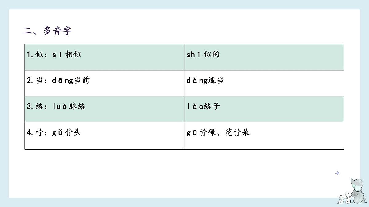 六年级下册单元复习 第四单元(课件)2024-2025学年第二学期语文期末复习备考(统编版)第4页