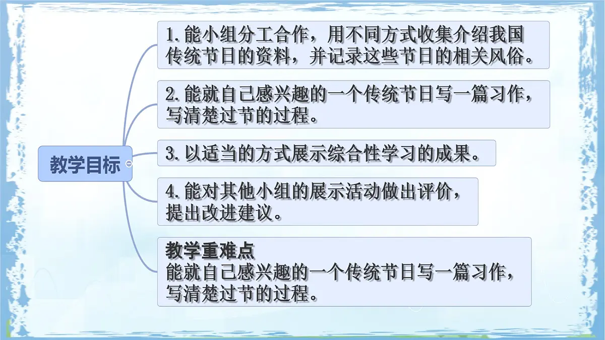 统编版三年级语文下册课件第三单元《综合性学习:中华传统节日》第2页