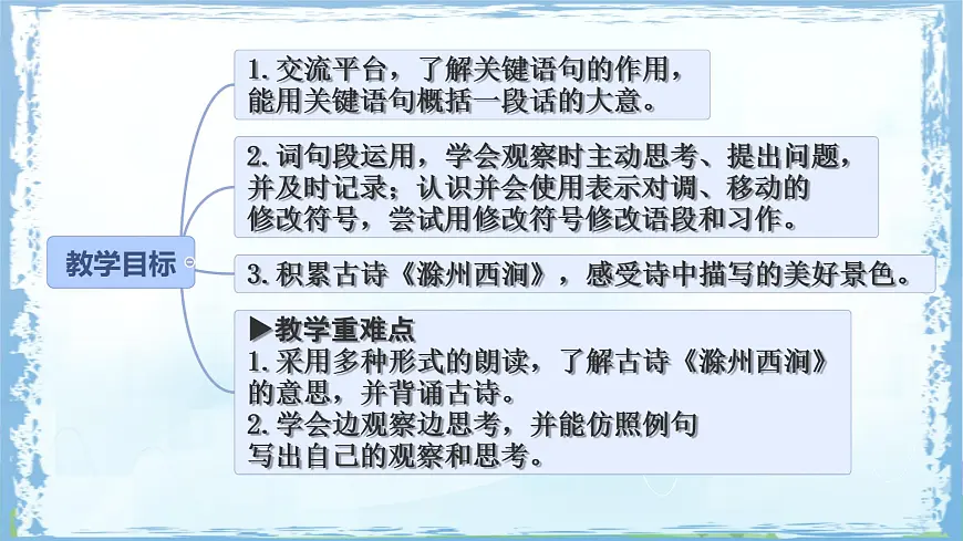 统编版三年级语文下册课件《语文园地四》第2页