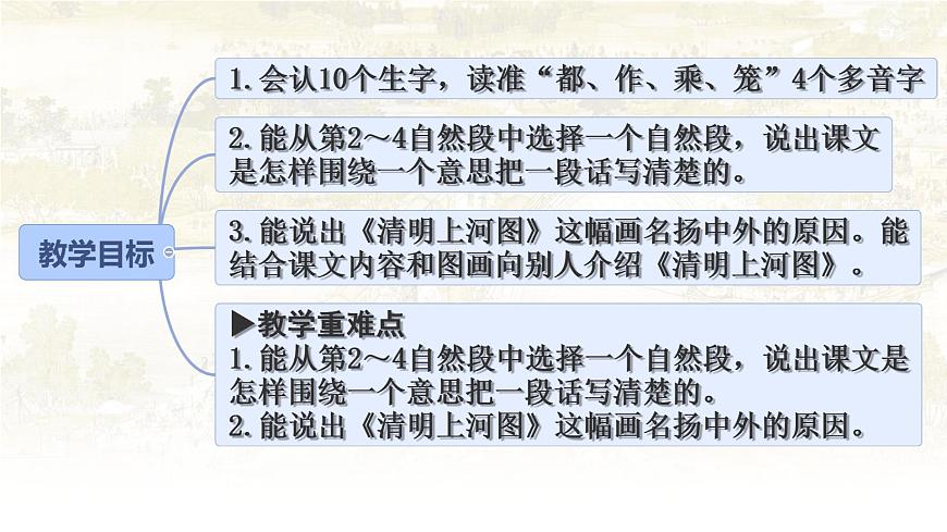 统编版三年级语文下册课件《12 一副名扬中外的画》第2页