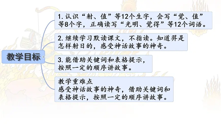 统编版二年级语文下册课件《 24羿射九日》第2页