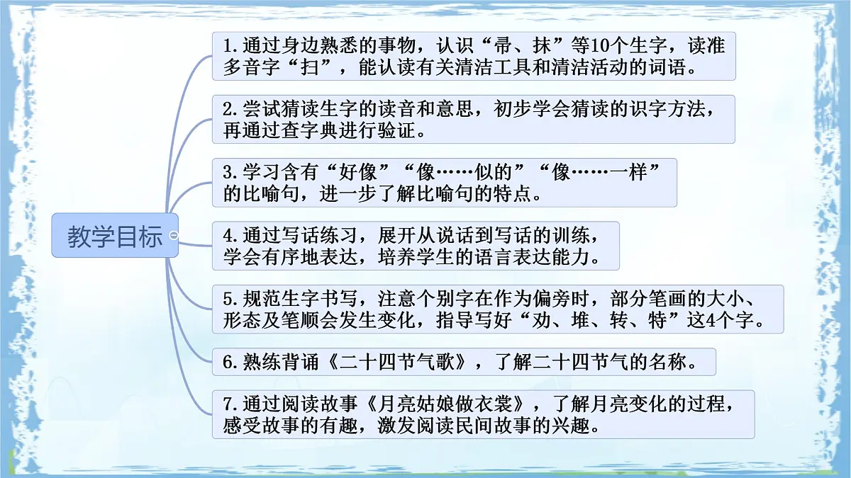 统编版二年级语文下册课件《语文园地七》第2页