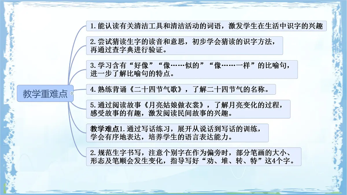 统编版二年级语文下册课件《语文园地七》第3页