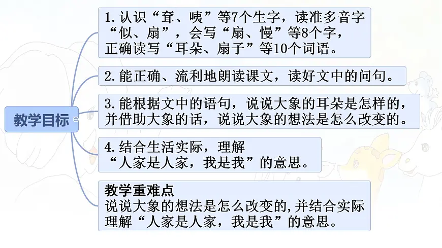 统编版二年级语文下册课件《19 大象的耳朵》第2页