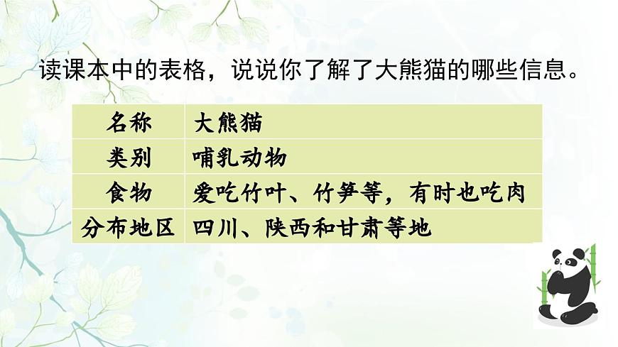 2025年春三年級(jí)語(yǔ)文下冊(cè)第七單元習(xí)作《國(guó)寶大熊貓》課件(統(tǒng)編版)第4頁(yè)