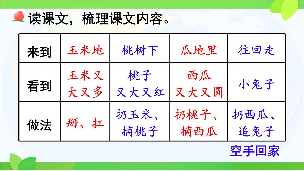 小学语文统编版(2024)一年级下册7.17 小猴子下山 课件第3页