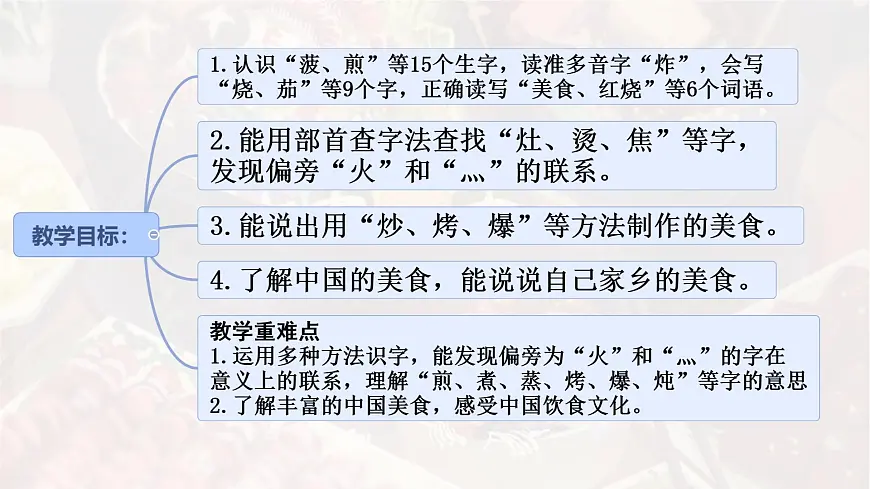 统编版二年级语文下册课件《4 中国美食》第2页