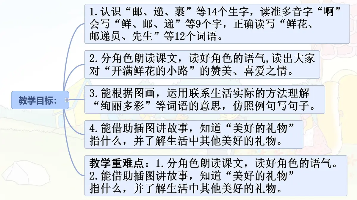 统编版二年级语文下册课件《3 开满鲜花的小路》第2页