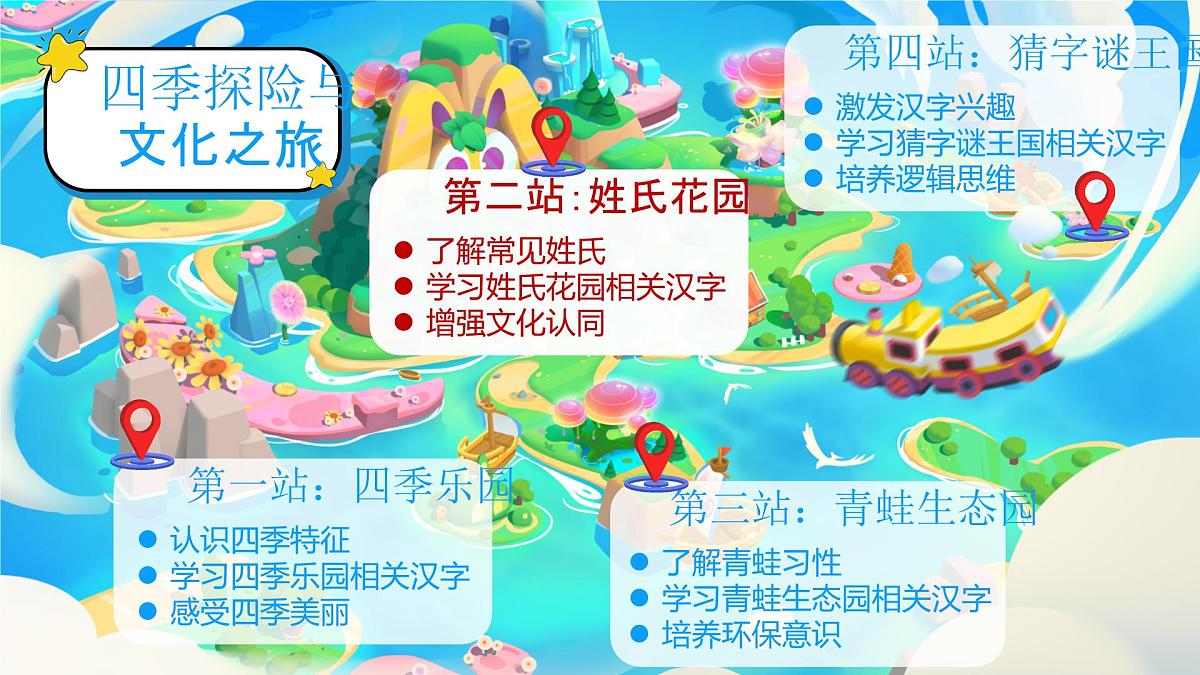部编版2025一年级下册语文2《姓氏歌》 课件第2页