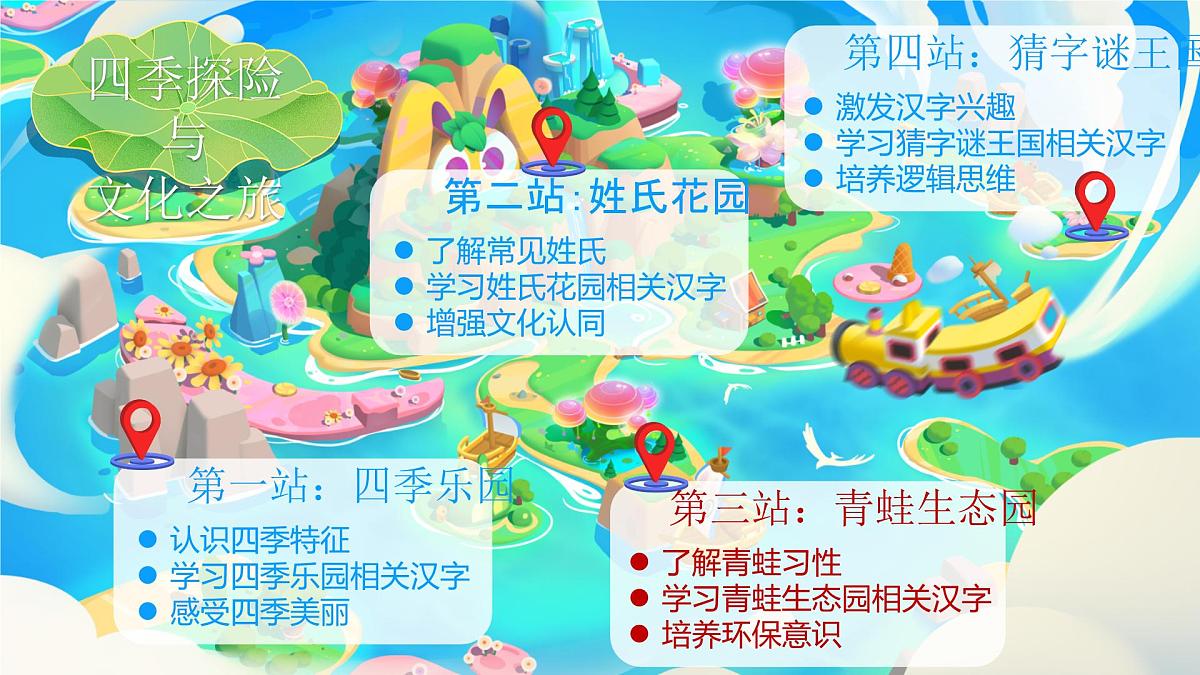 部编版2025一年级下册语文3《小青蛙》 课件第3页