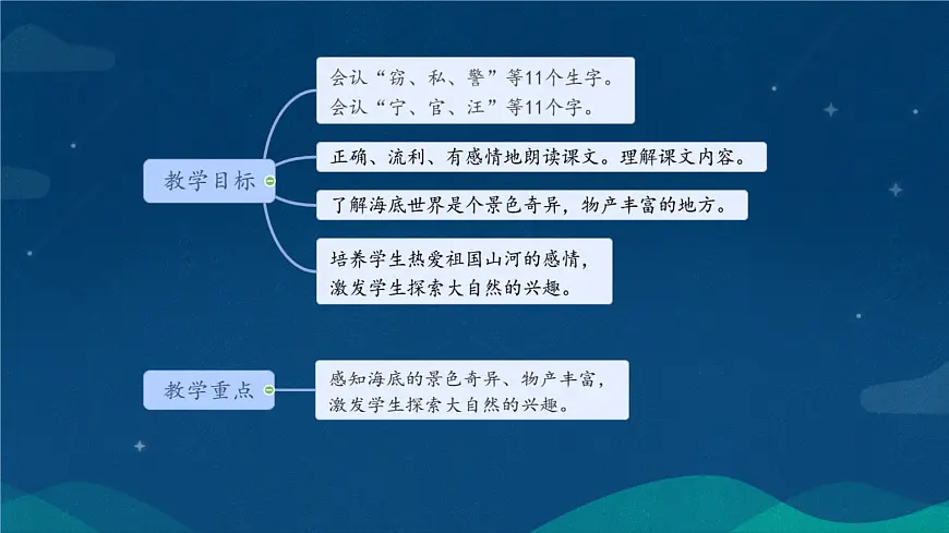 统编版语文三年级下册23.《海底世界》课件第2页