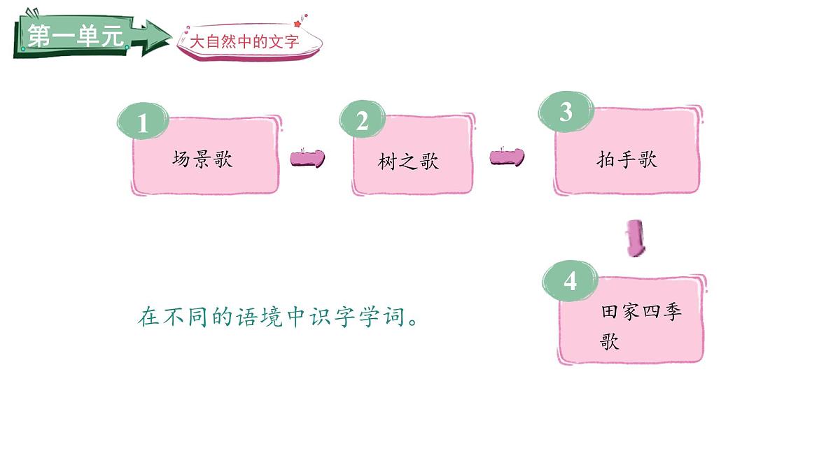 1.场景歌(课件)2025-2026学年统编版二年级语文上册第1页