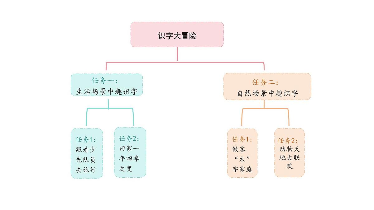1.场景歌(课件)2025-2026学年统编版二年级语文上册第2页