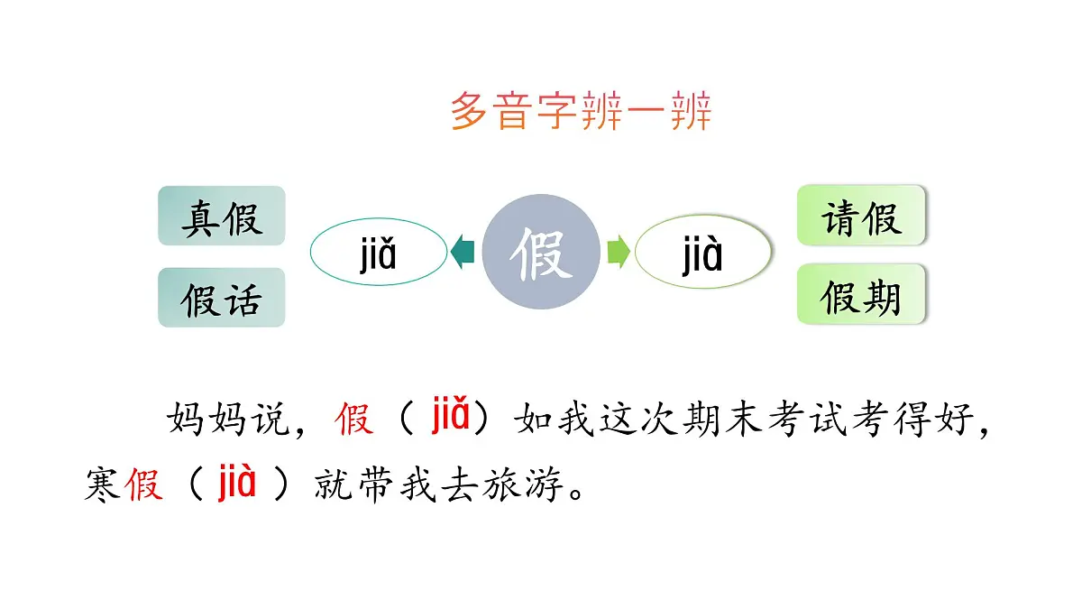 2.花的学校(课件)2025-2026学年统编版三年级语文上册第7页