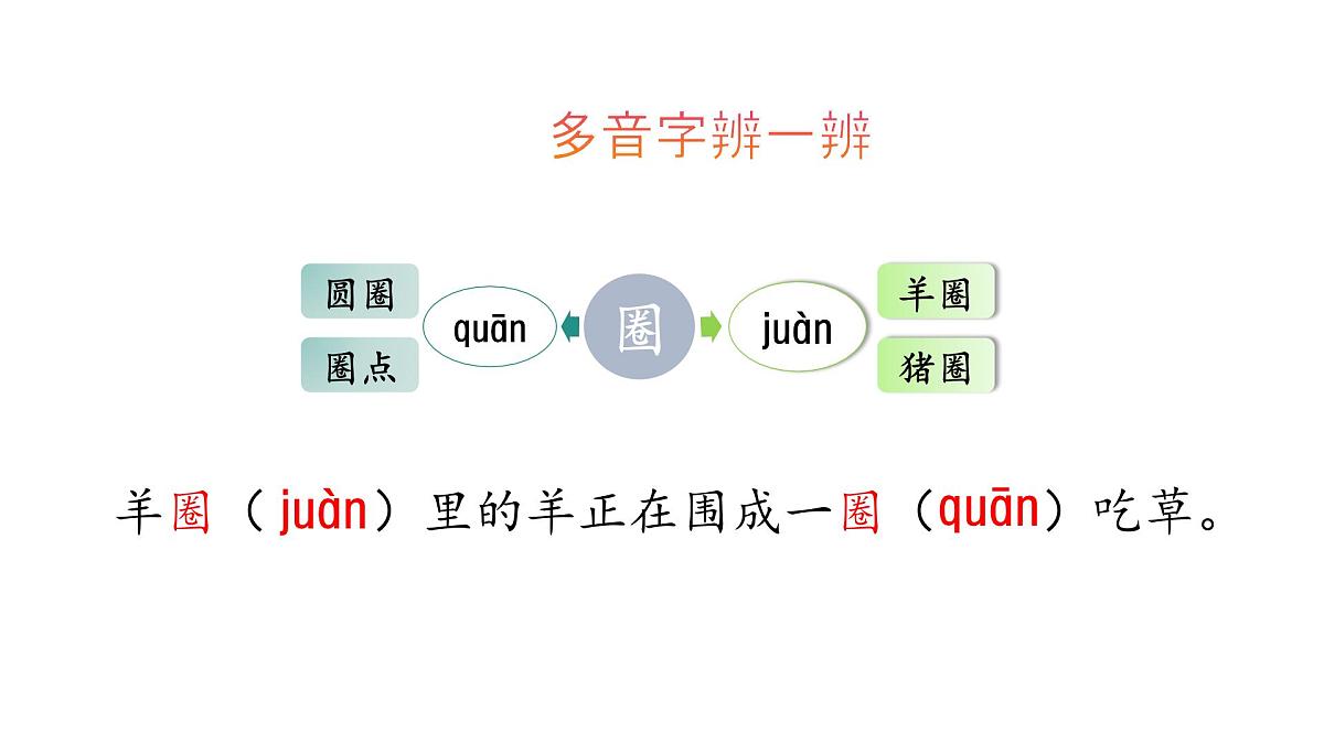 3.不懂就要问(课件)2025-2026学年统编版三年级语文上册第6页