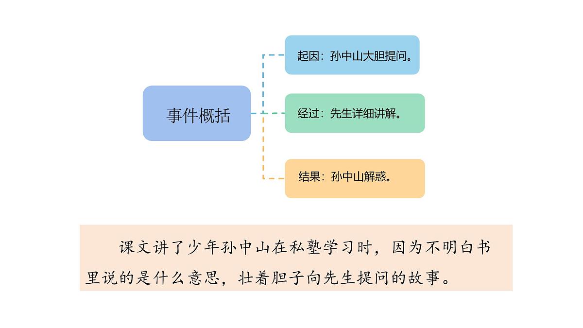3.不懂就要问(课件)2025-2026学年统编版三年级语文上册第8页