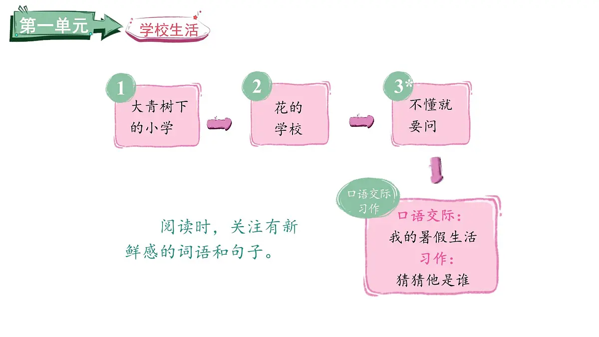 1.大青树下的小学(课件)2025-2026学年统编版三年级语文上册第2页