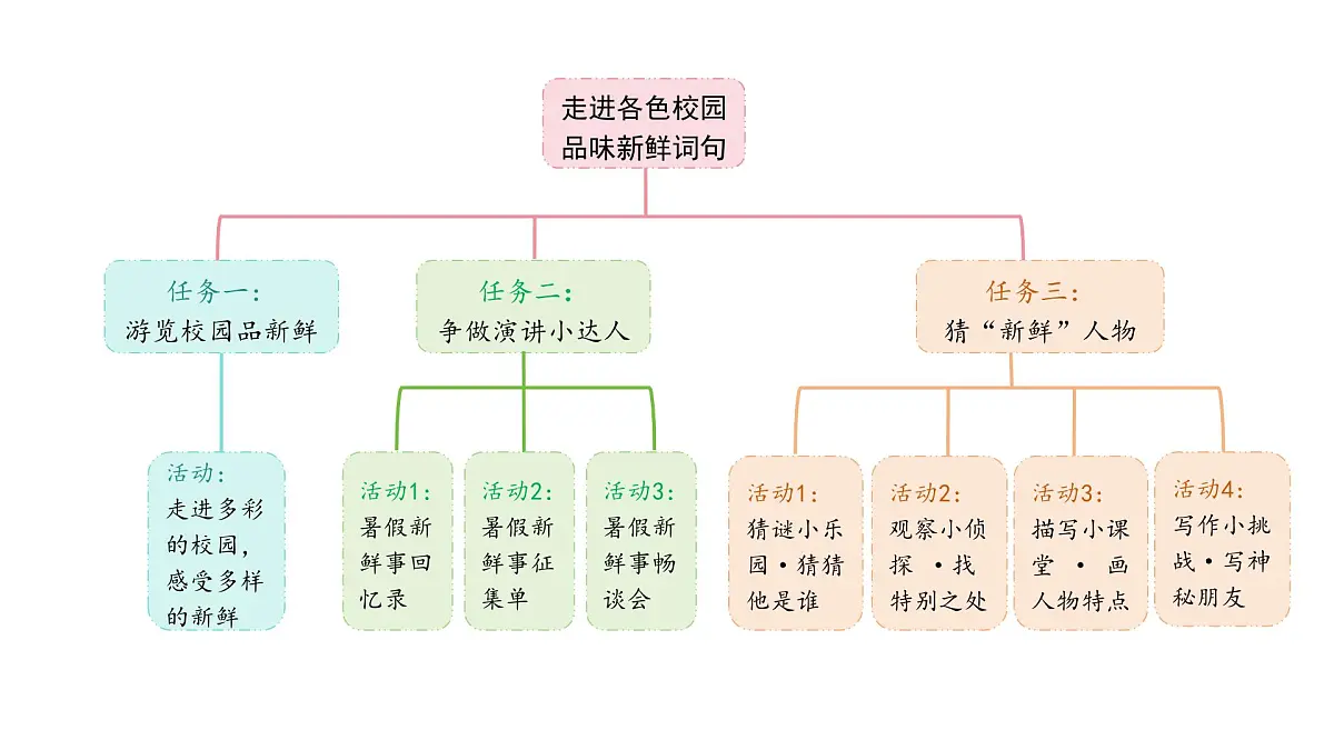 1.大青树下的小学(课件)2025-2026学年统编版三年级语文上册第3页