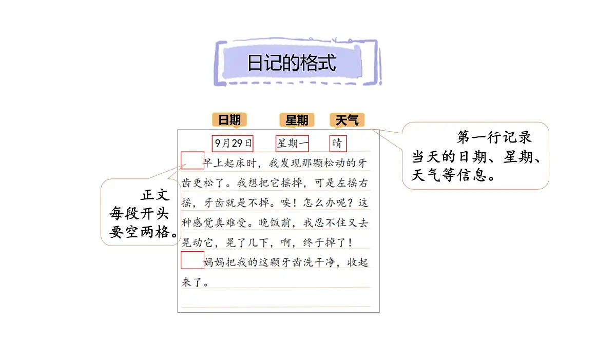 习作:写日记(课件)2025-2026学年统编版三年级语文上册第5页