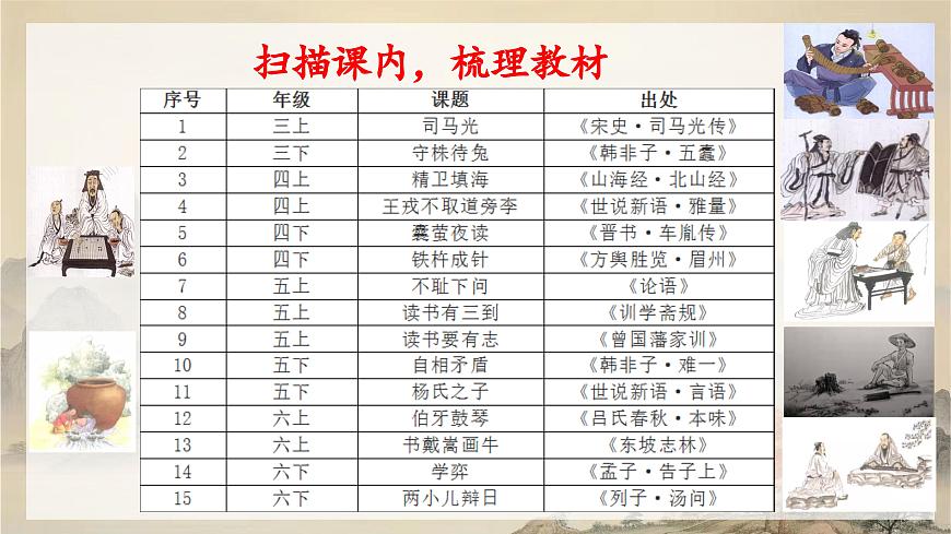 六年级语文下册 期末文言文复习(课件)2024-2025学年语文六年级下册统编版第3页