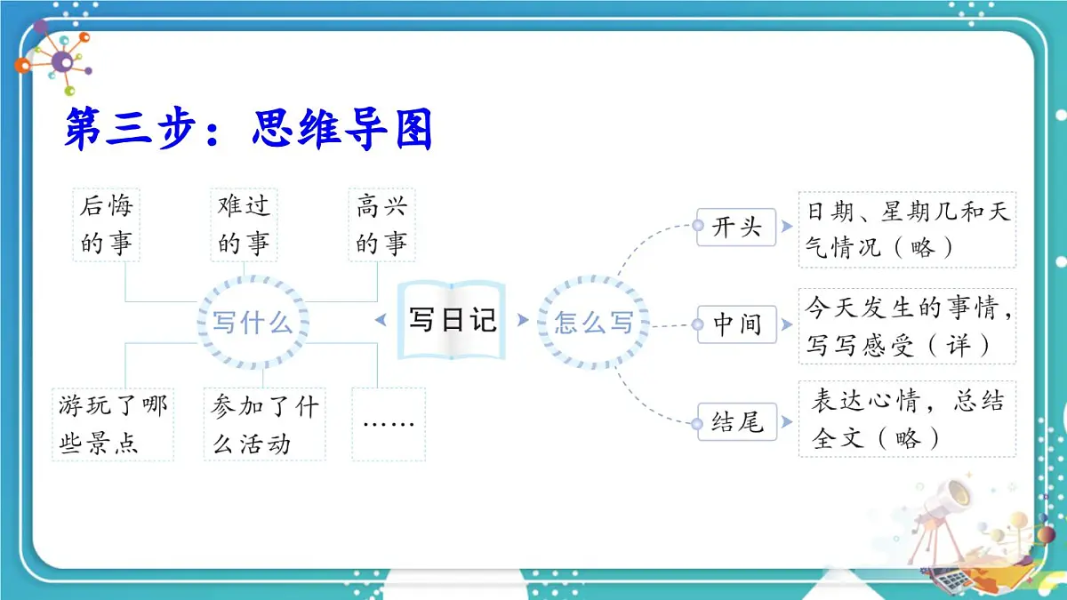 2025-2026学年度统编版语文三年级上册习作:写日记【课件】第7页