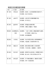 小学语文统编版（2024）三年级上册（2024）1 大青树下的小学教案设计