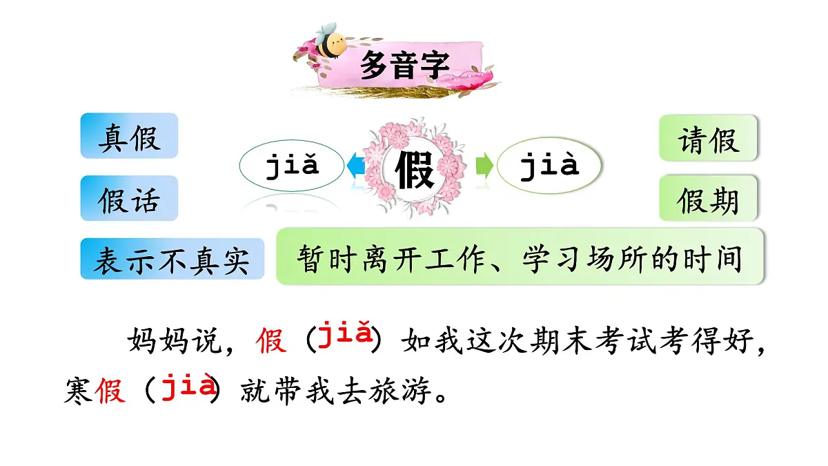 2 花的学校(课件)2025-2026学年统编版三年级语文上册第7页