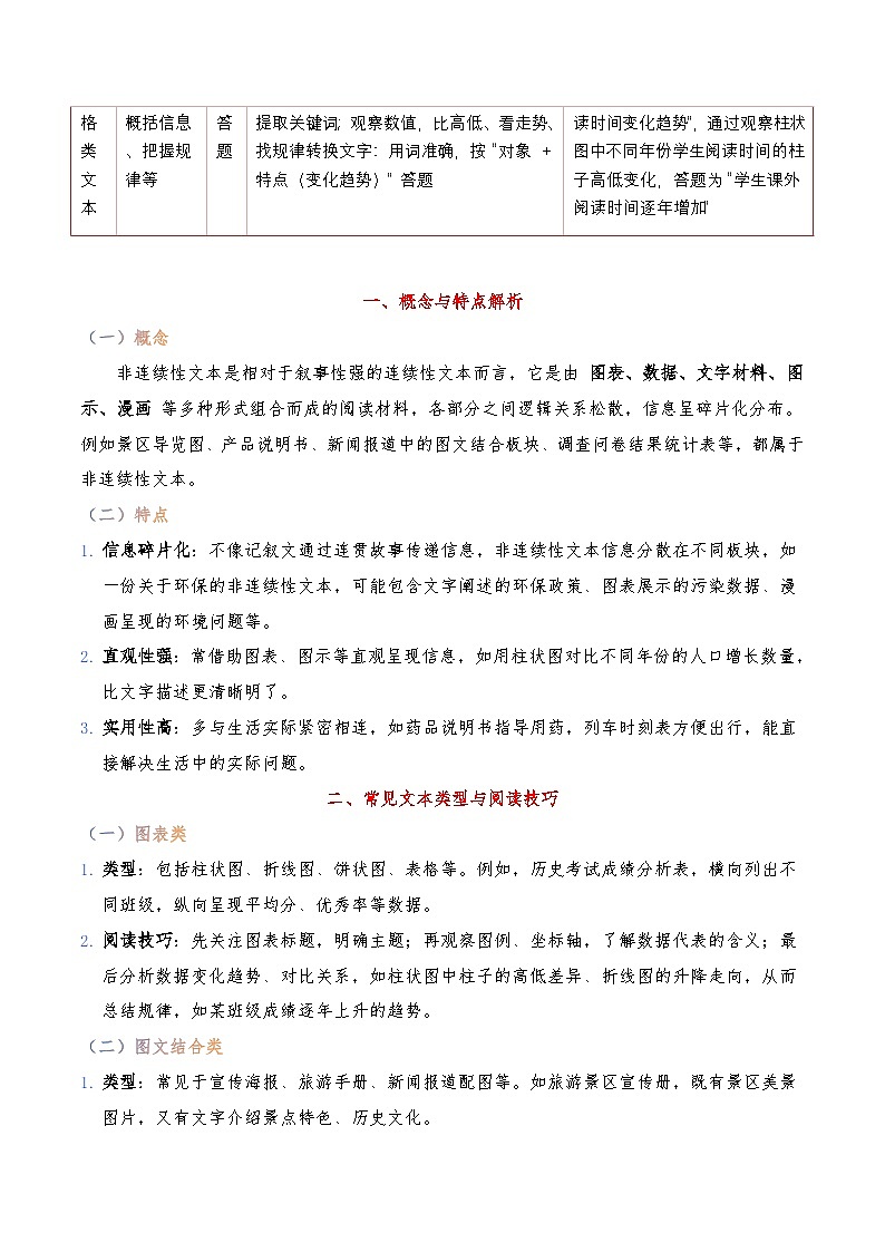 现代文阅读之【非连续性文本】-暑假新七年级名著阅读弯道超车 重难点解读+答题模板+习题闯关(原卷版)第3页