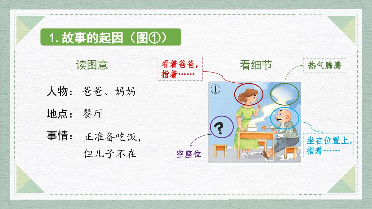 2025-2026学年度统编版语文二年级上册第八单元写话:看图讲故事(课件)第7页