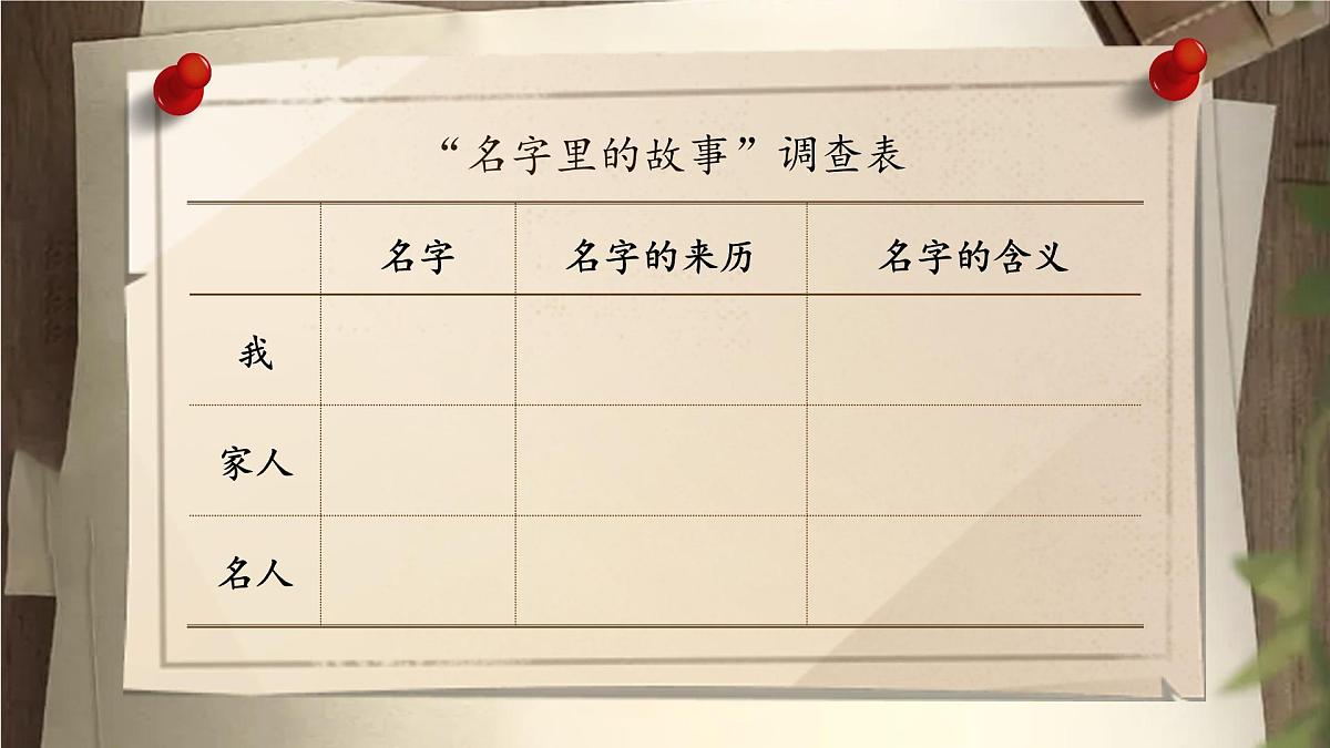 【教学课件】《口语交际:名字里的故事》第5页