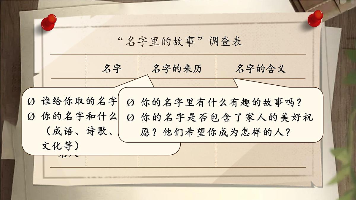 【教学课件】《口语交际:名字里的故事》第6页