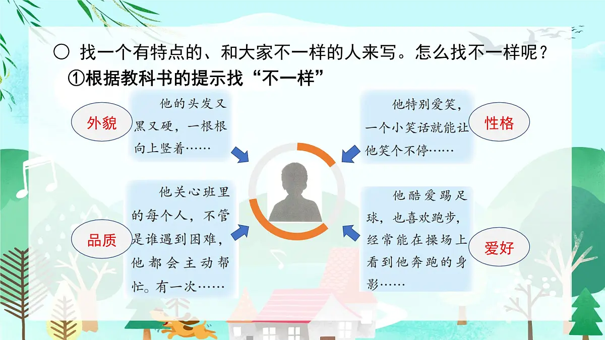 2025-2026学年度统编版语文三年级上册第一单元习作:猜猜他是谁-课件-第3页