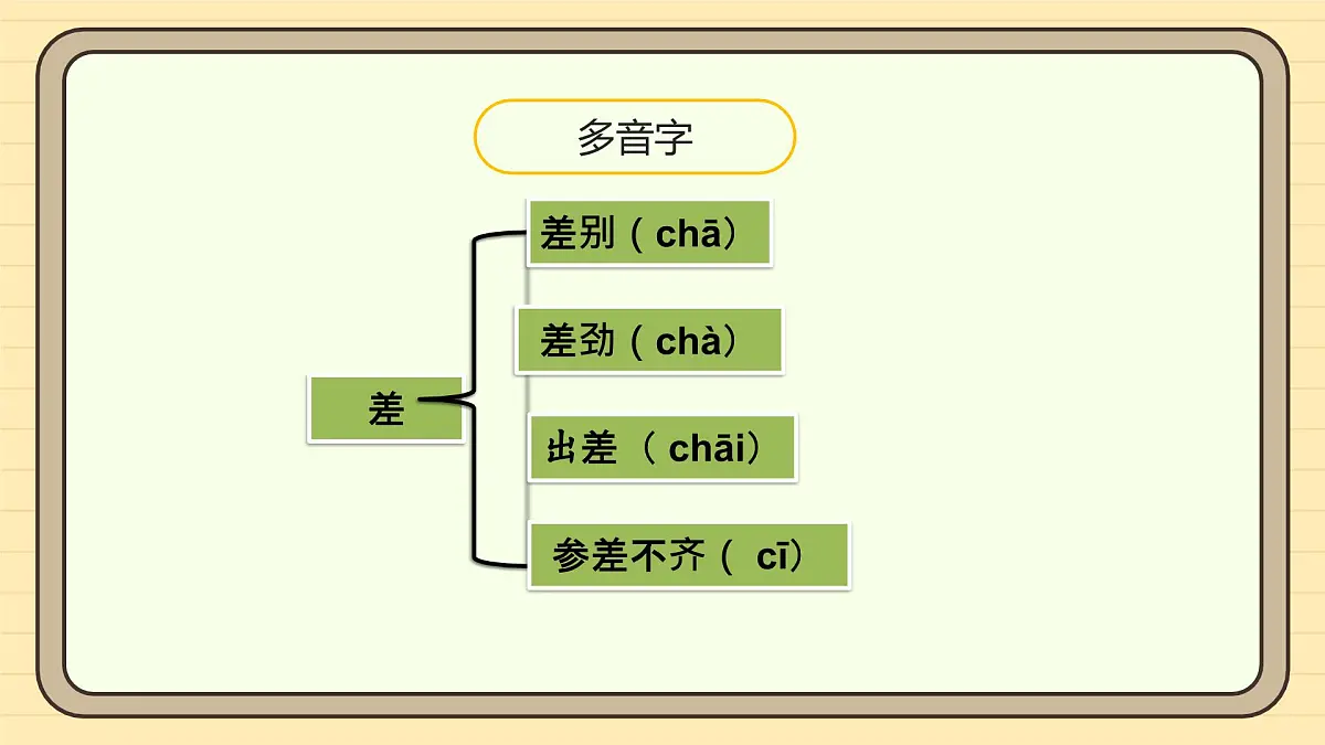 人教版(2024)三年级语文上册课件 第八单元 24 一定要争气第7页