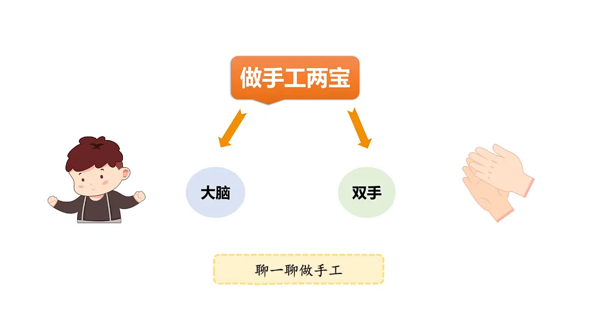 2025-2026学年度统编版语文二年级上册第三单元口语交际:做手工-课件第2页