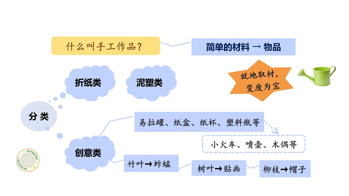 2025-2026学年度统编版语文二年级上册第三单元口语交际:做手工-课件第7页