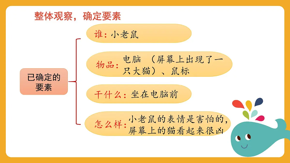 2025-2026学年度统编版语文二年级上册第七单元口语交际:看图写话 课件第4页