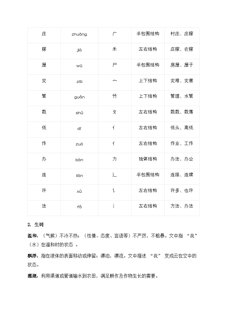 2 我是什么（知識(shí)清單）第2頁