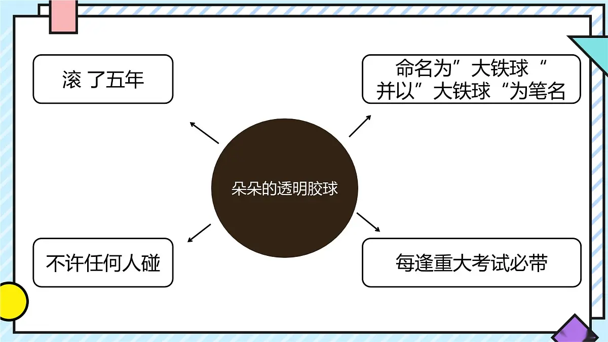 统编版语文五年级上册课件《第一单元习作:我的心爱之物》第3页