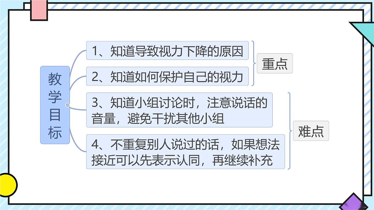 统编版语文四年级上册课件《第三单元口语交际:爱护眼睛,保护视力》第2页